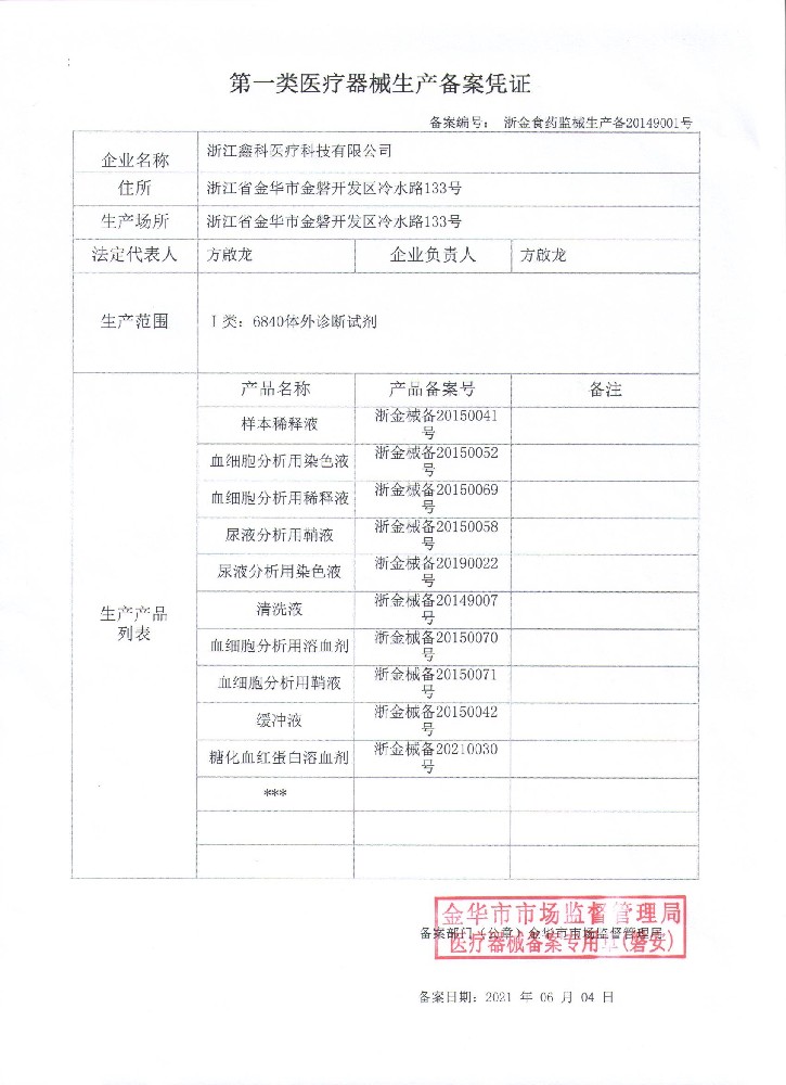 Class I Medical Device Filing